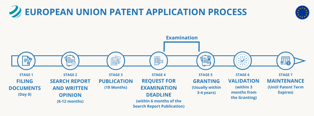 EPO Patent Filing Timelines v3